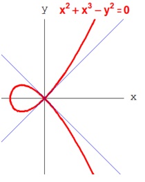 Plane shapes homework help